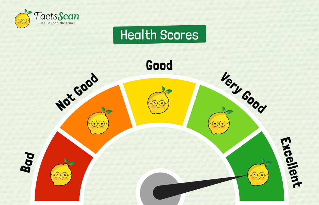 Health Scores