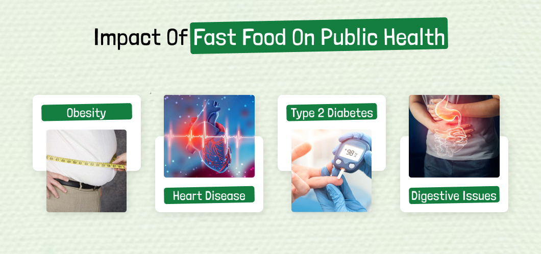 Impact of Fast Food on Public Health