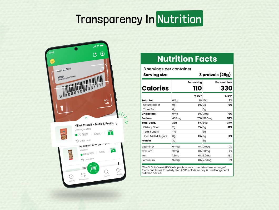 Transparency in Nutrition