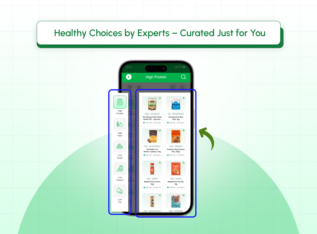 Healthy Choices by Experts – Curated Just for You