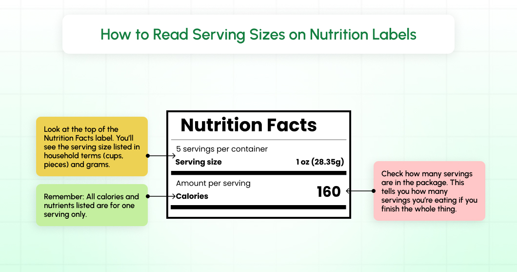 How to Read Serving Sizes on Nutrition Labels