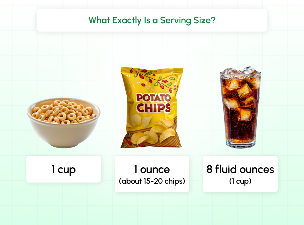 What Exactly Is a Serving Size?
