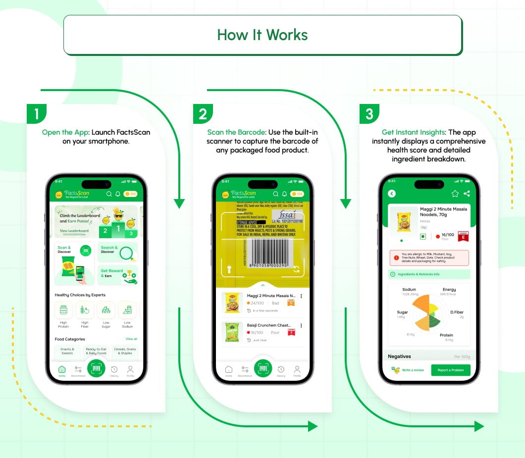 How It Works