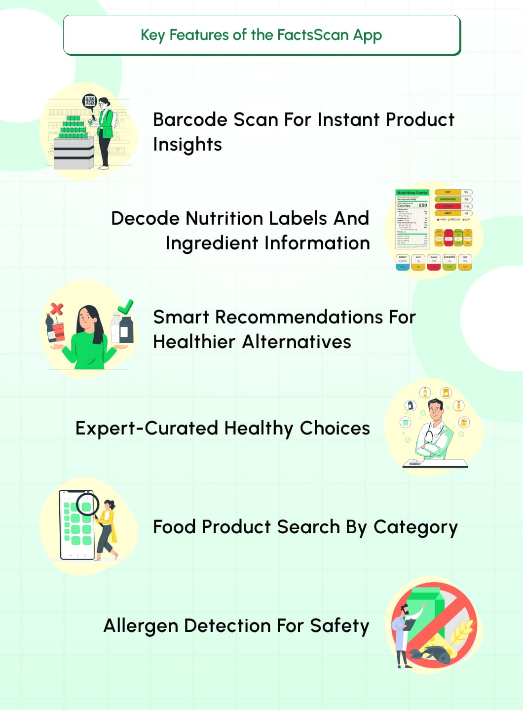 Key Features of the FactsScan App