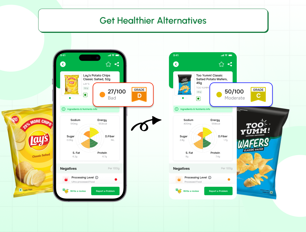 Get Healthier Alternatives