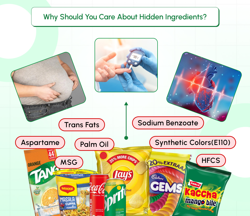 Why Should You Care About Hidden Ingredients?