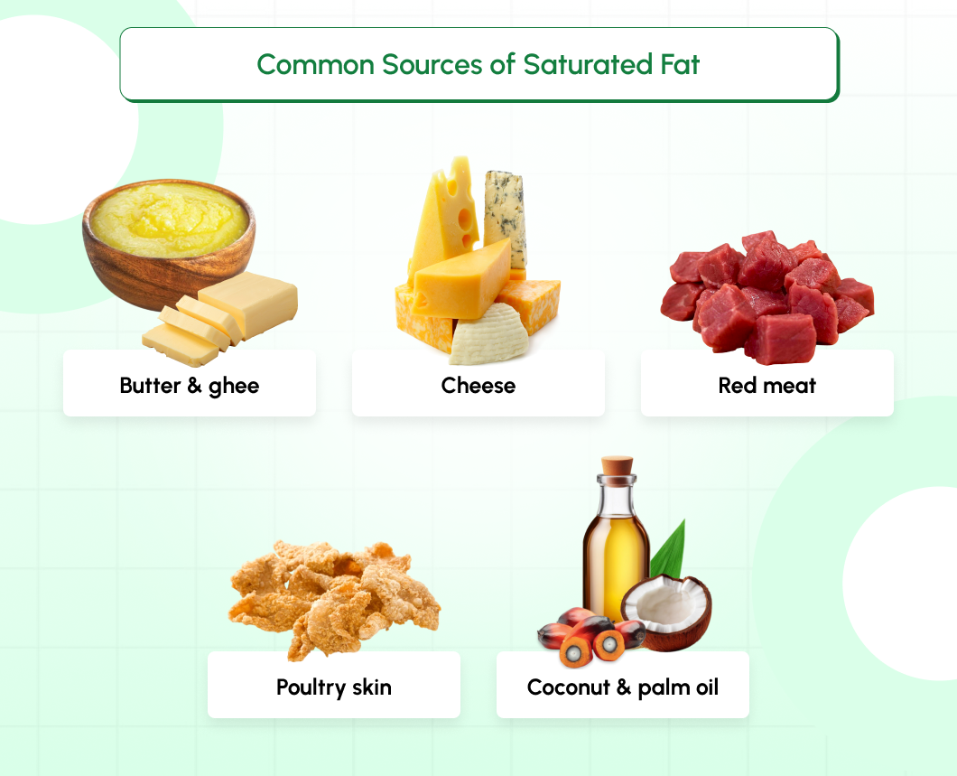  Common Sources of Saturated Fat
