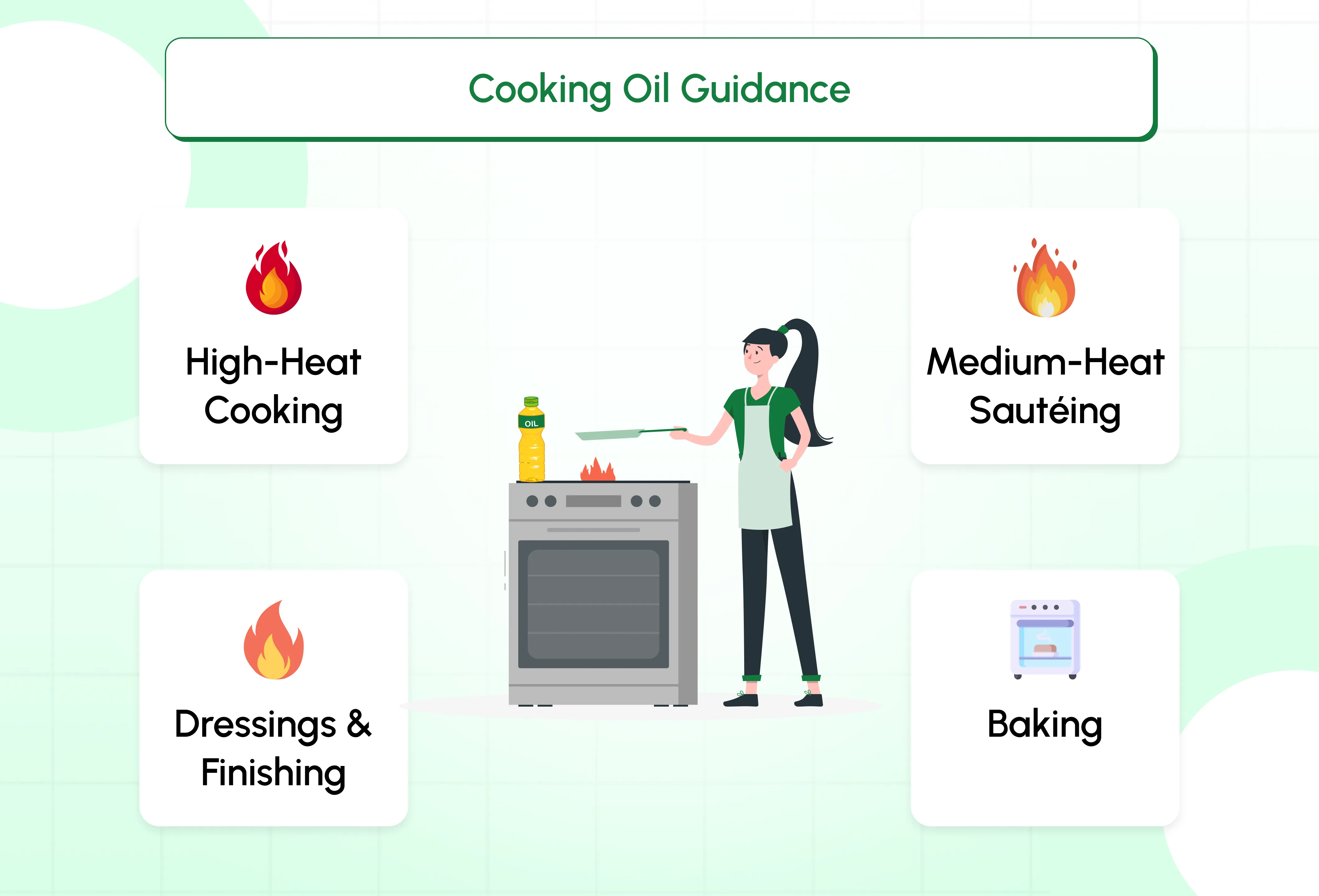 Cooking Oil Guidance