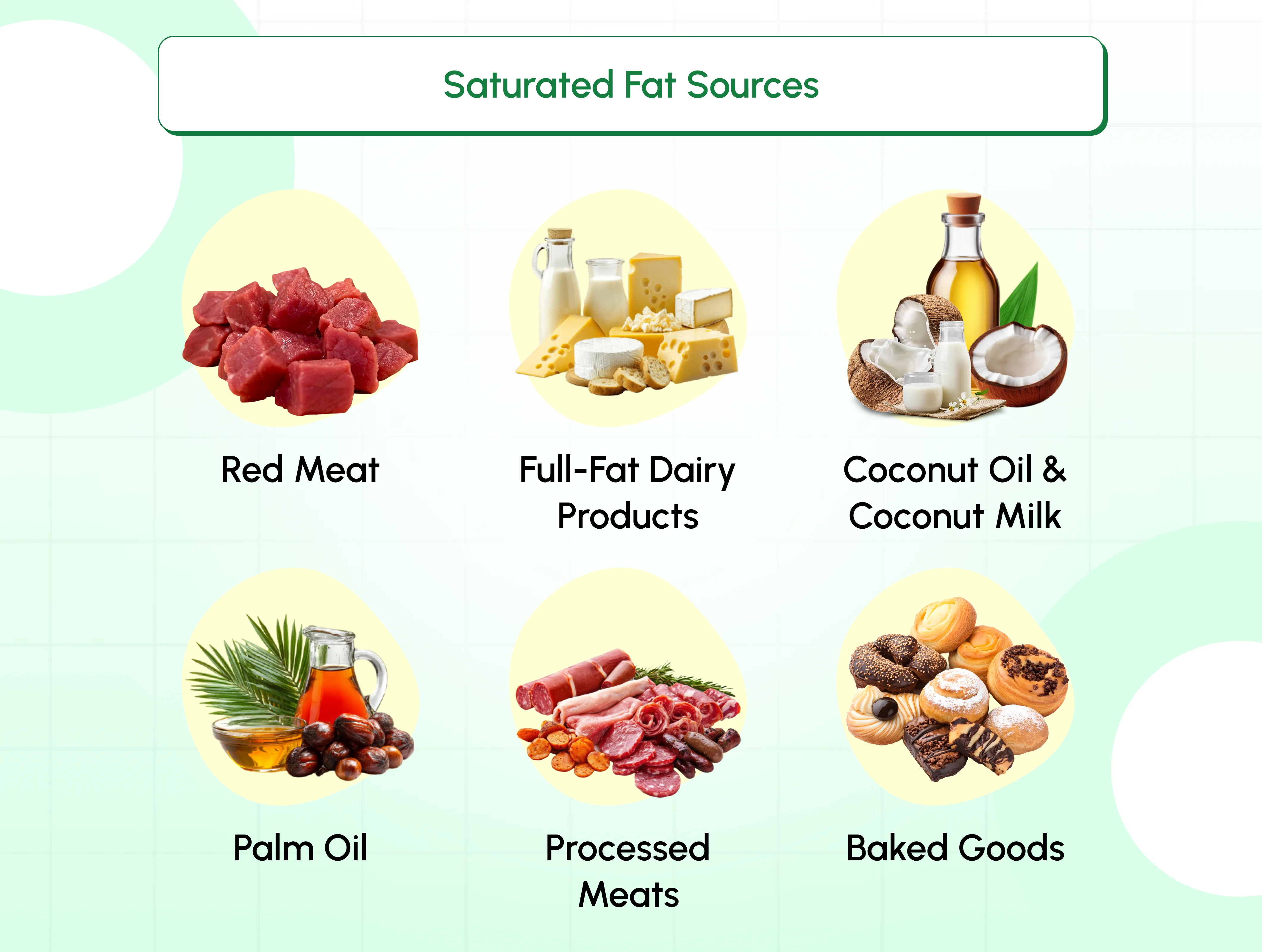 Saturated Fat Source