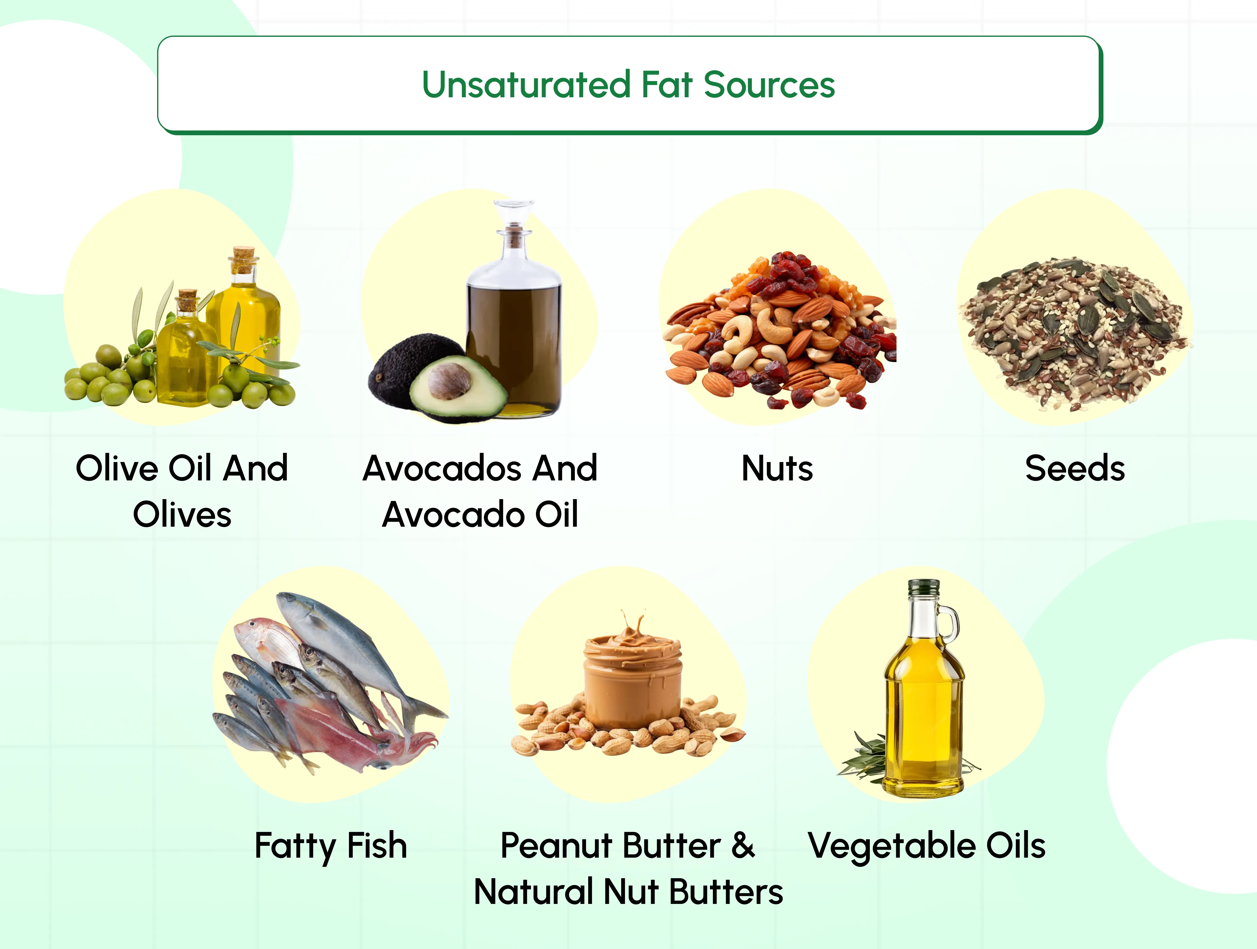 Unsaturated Fat Sources