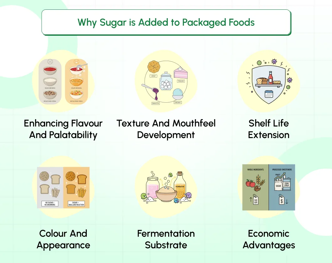 Why Sugar is Added to Packaged Foods