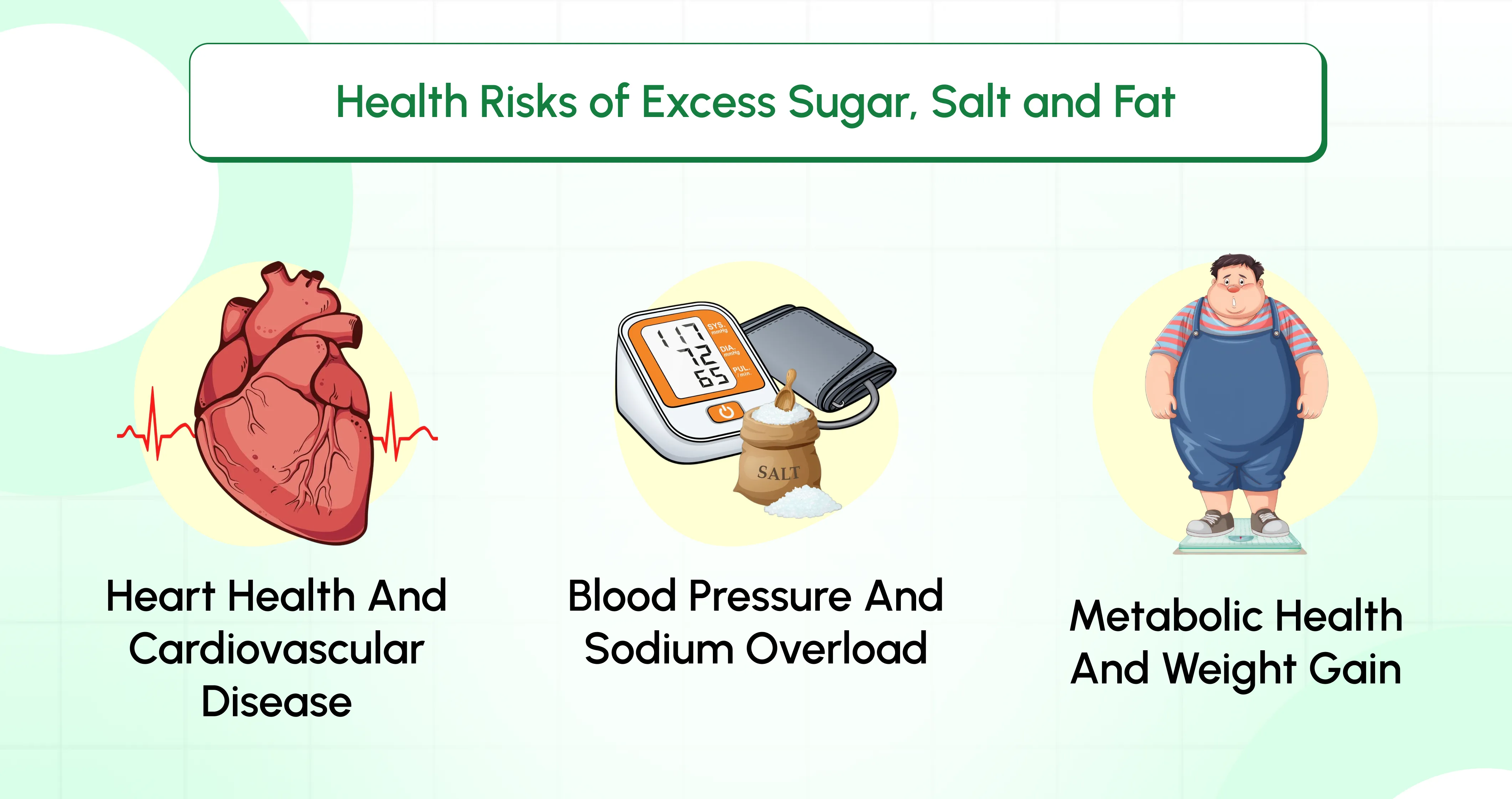 Health Risks of Excess Sugar, Salt and Fat