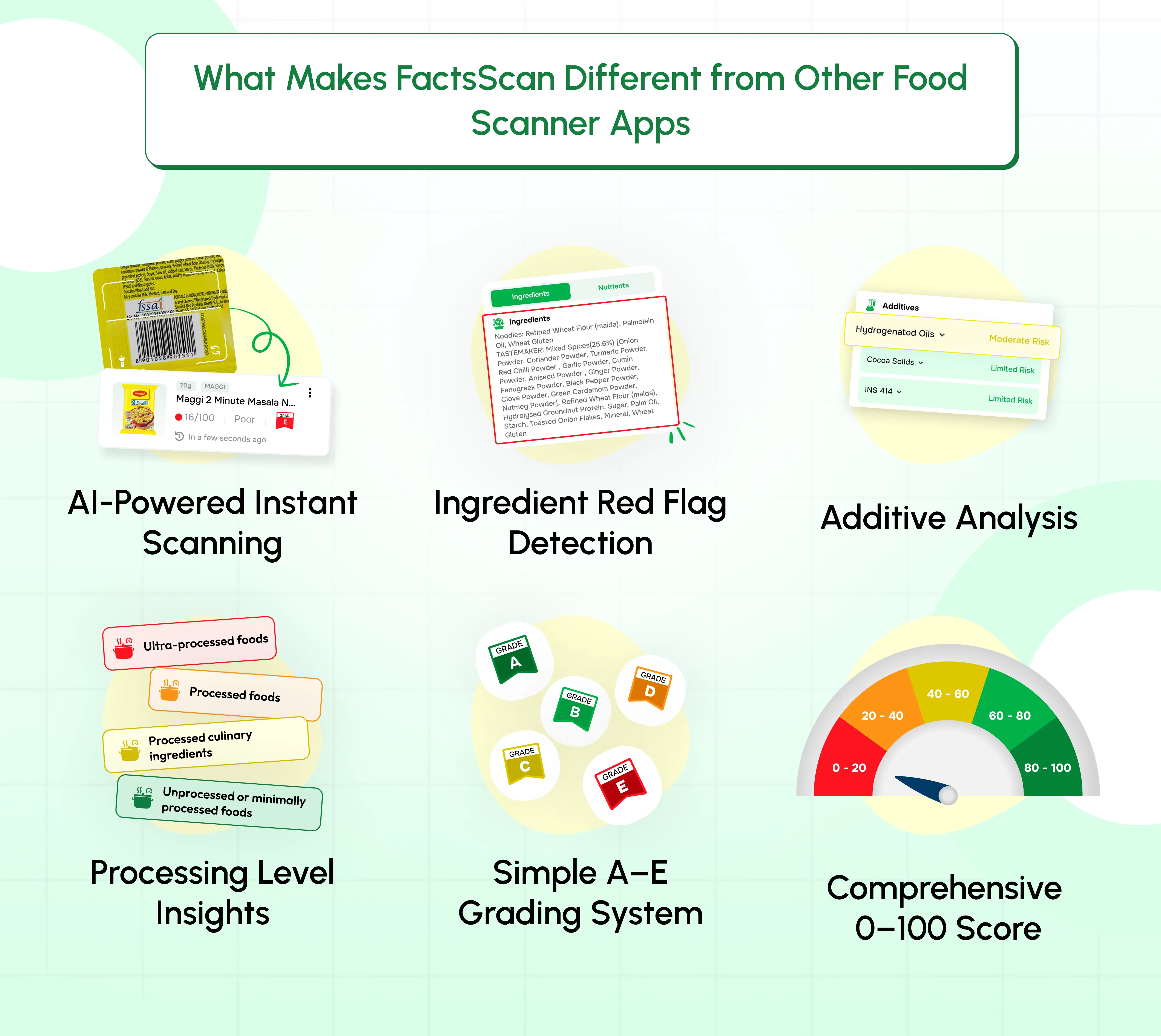 What Makes FactsScan Different from Other Food Scanner Apps