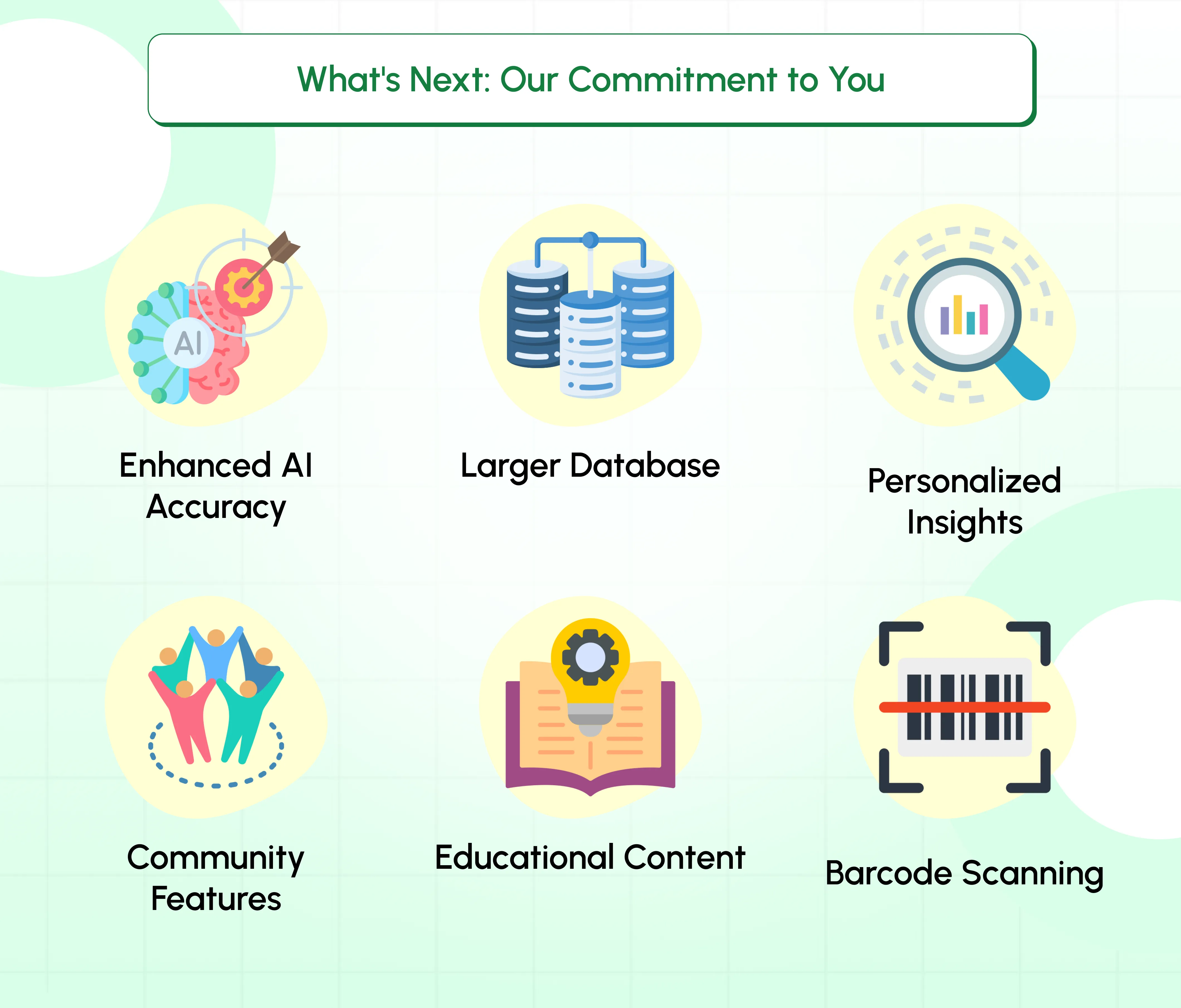 What's Next: Our Commitment to You