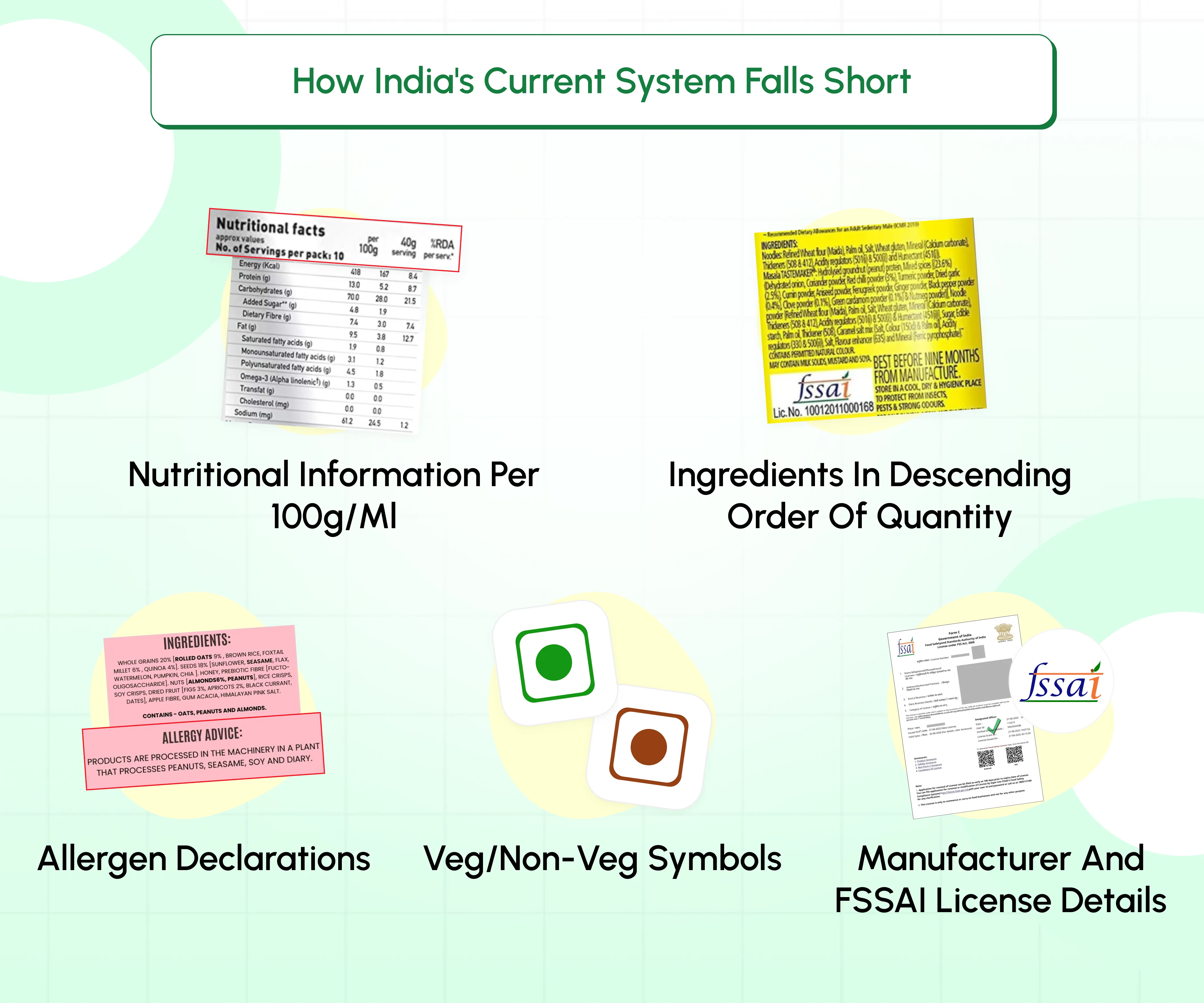 How India's Current System Falls Short