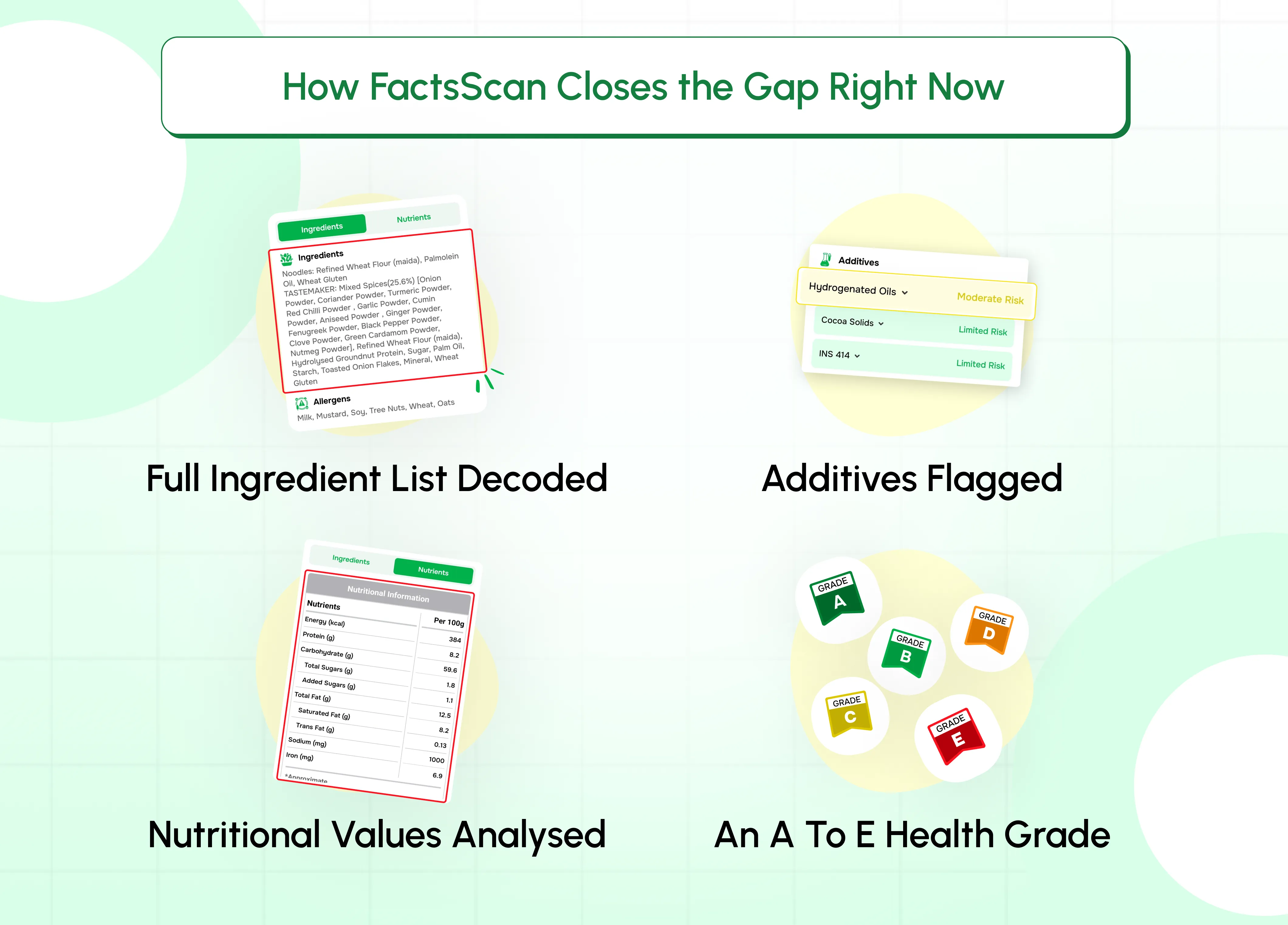 How FactsScan Closes the Gap Right Now