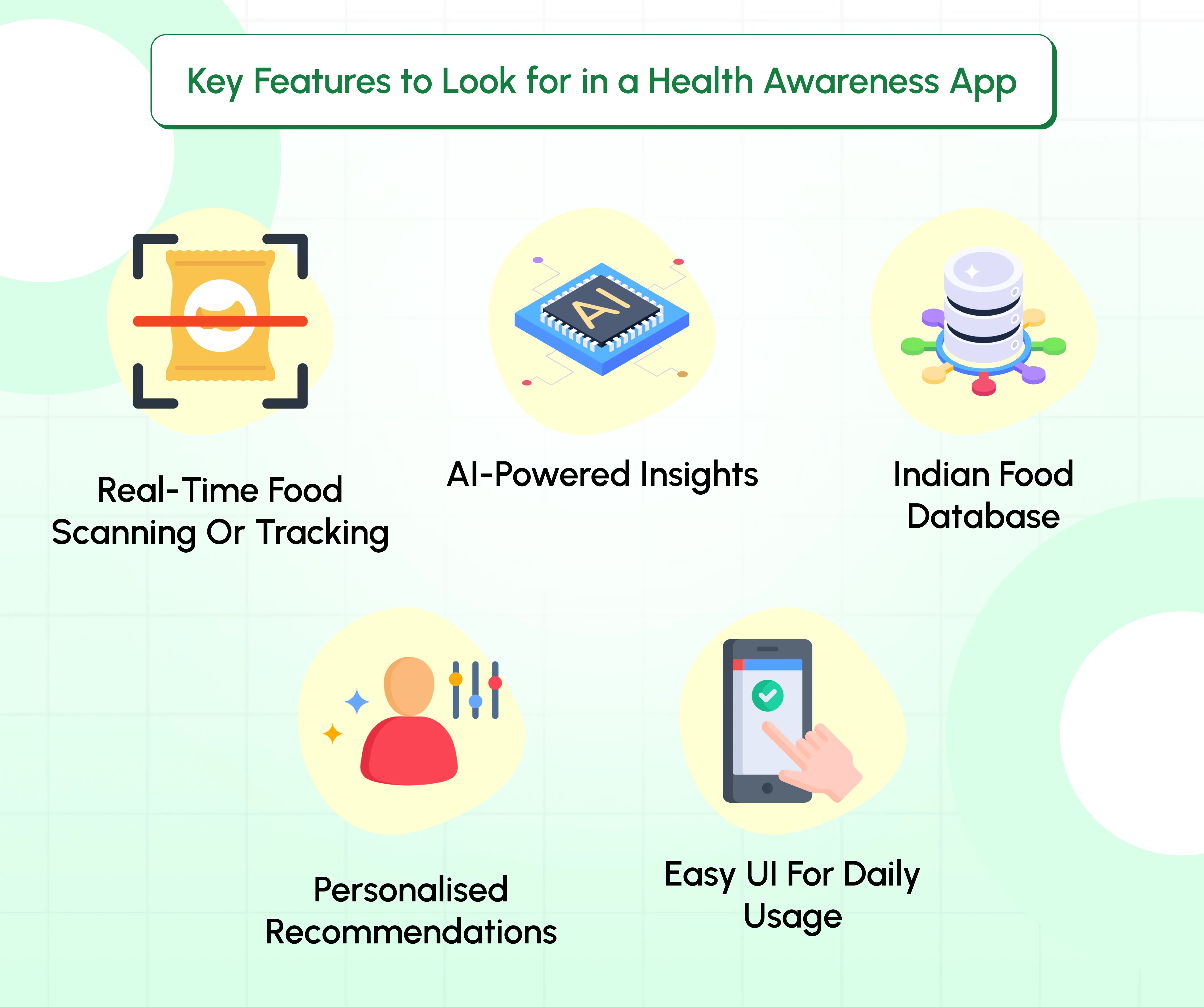 Key Features to Look for in a Health Awareness App