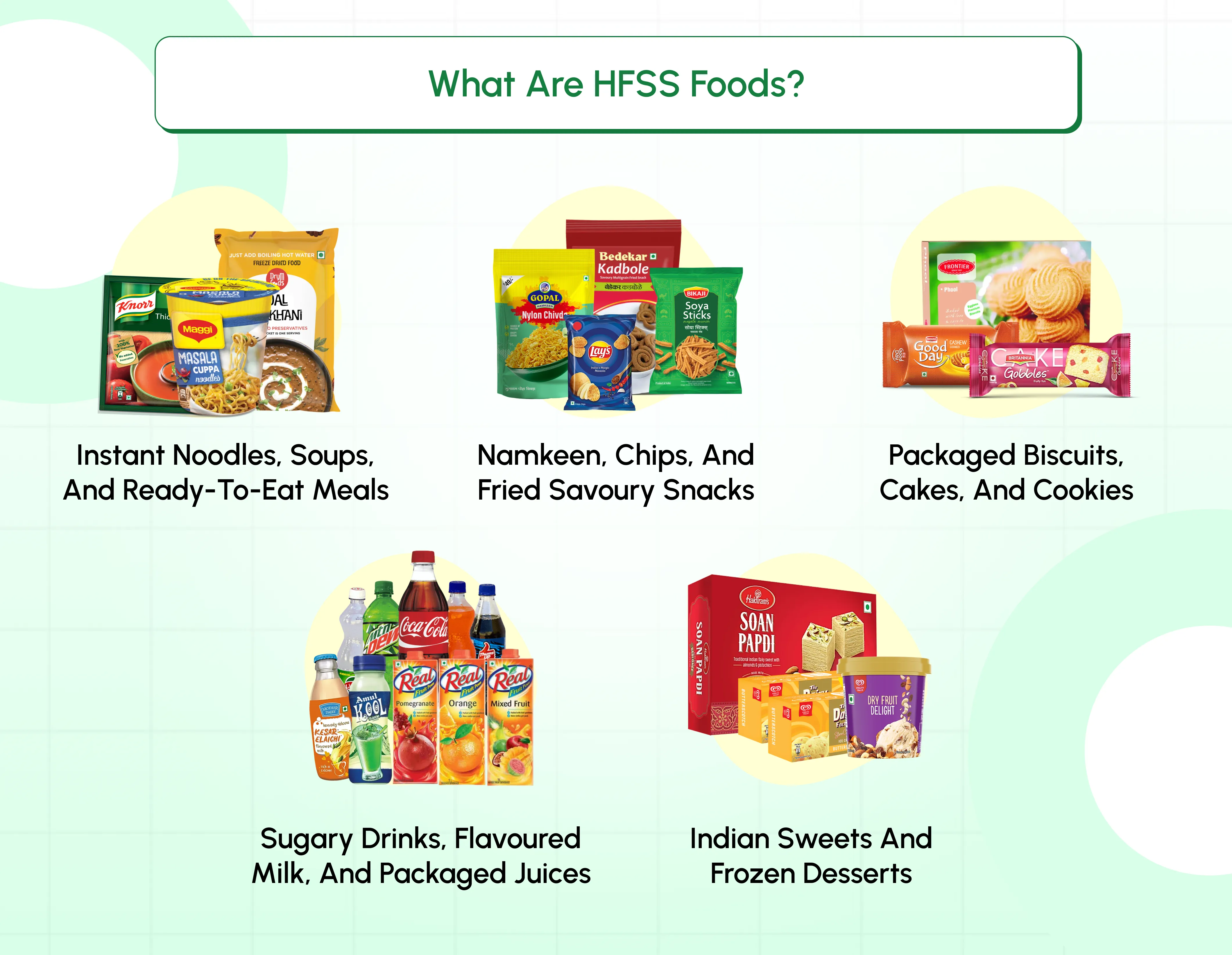 What Are HFSS Foods?
