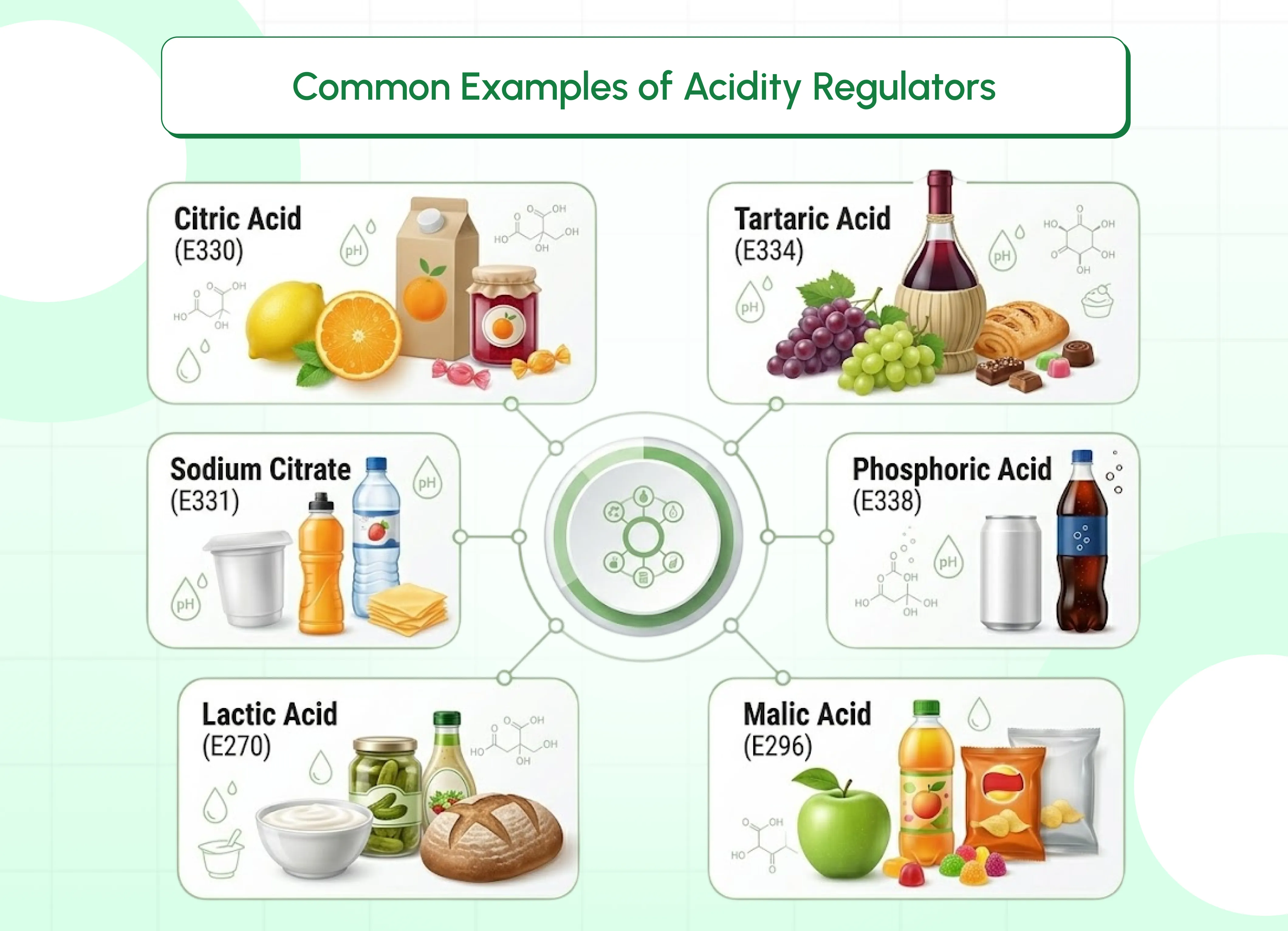 Common Examples of Acidity Regulators
