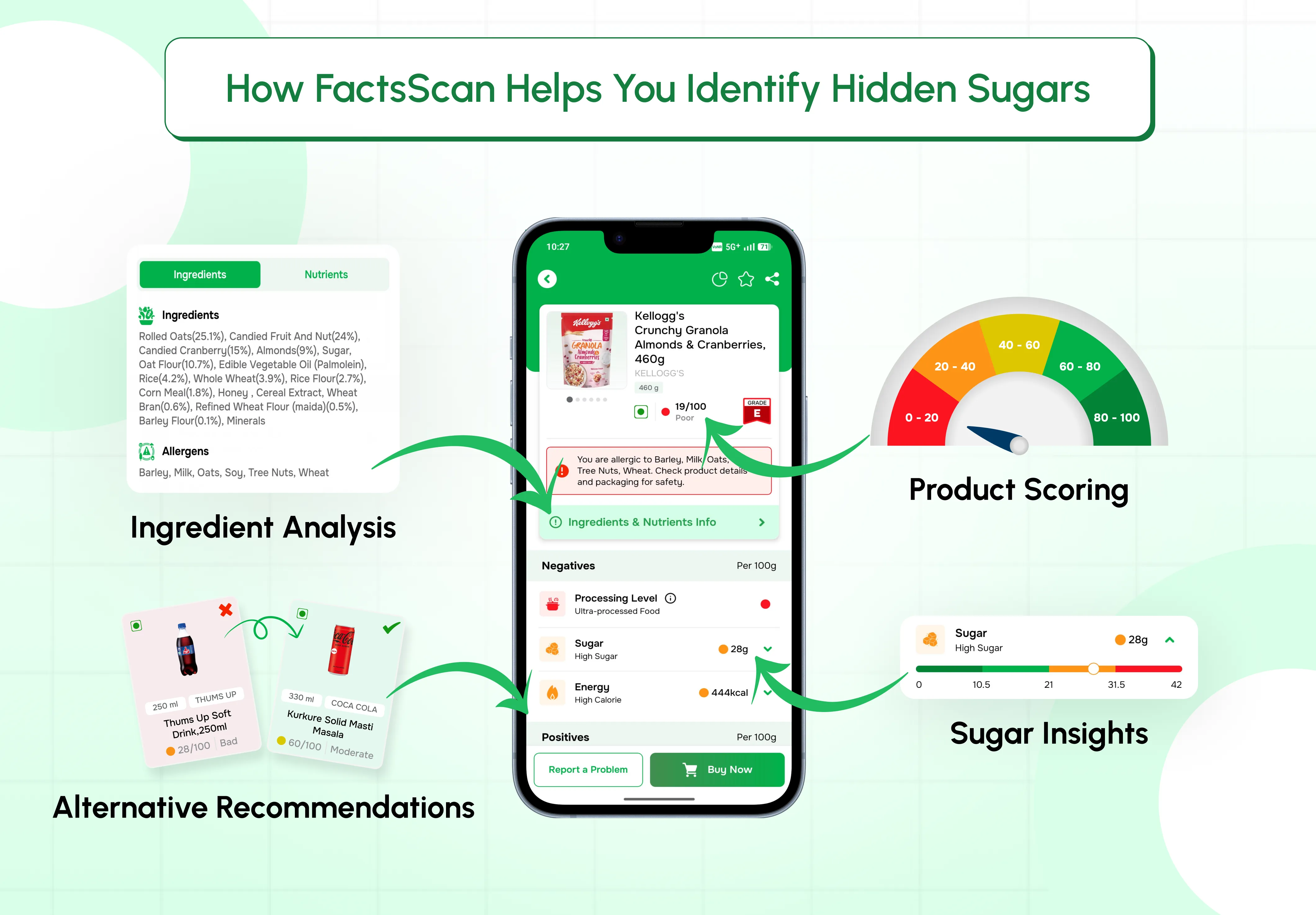 How FactsScan Helps You Identify Hidden Sugars