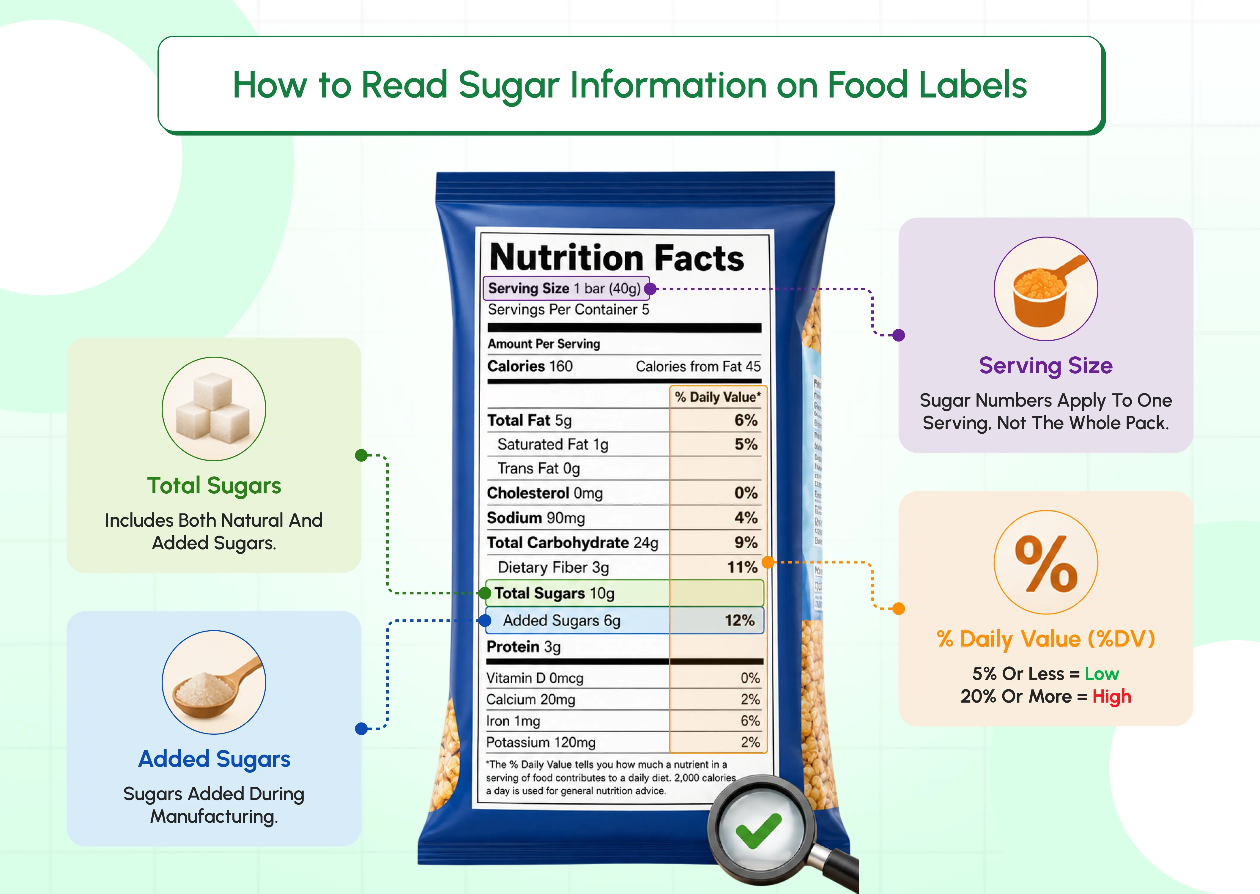 What Does 'No Added Sugar' Really Mean?