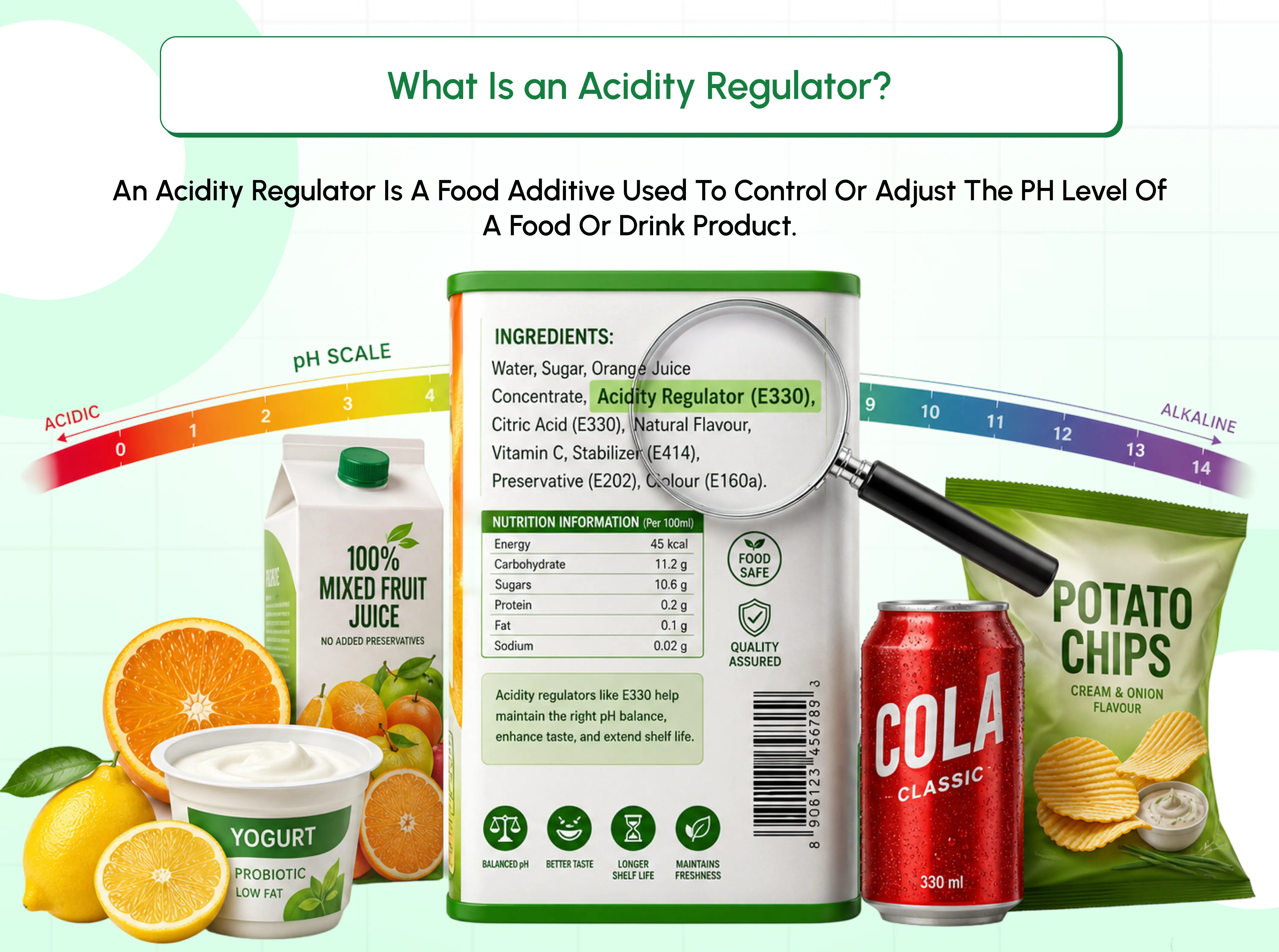 What Is an Acidity Regulator?
